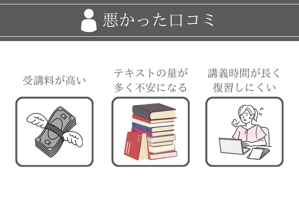 アガルート社労士講座の悪かった口コミ