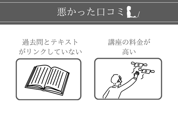 アガルート行政書士講座の悪かった口コミ