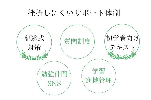 初心者でも挫折しな行政書士講座のサポート体制